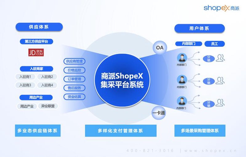 海口B2B采购