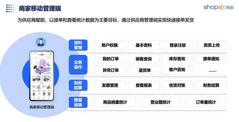 海口商贸公司市场动态与未来趋势